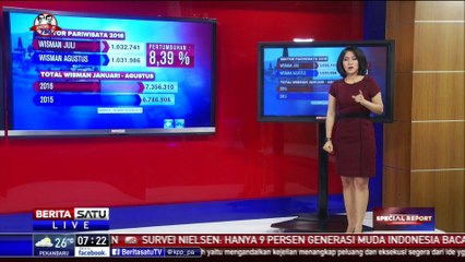 Berbagai Cara Jokowi Demi Tingkatkan Pariwisata Indonesia