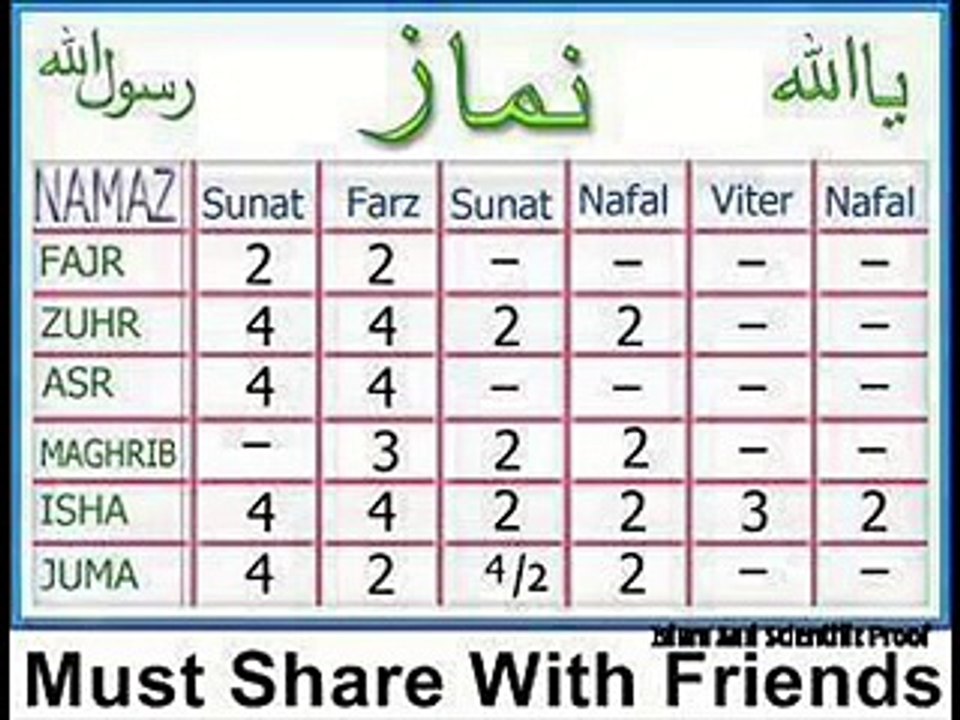 5 Namazo Ki Rakat