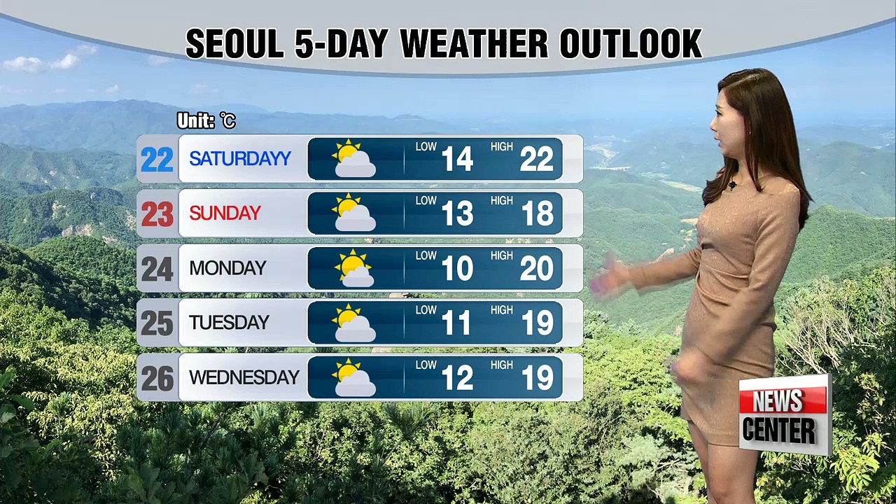 Dust to let up over night, temperatures to return norms