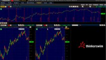 How To Forex Trade - For Beginners