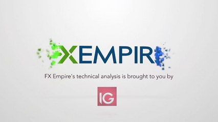 Gold Technical Analysis for October 21 2016 by FXEmpire.com
