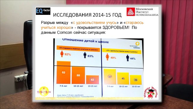 Виктория Шиманская - Развитие эмоционального интеллекта у детей и подростков, как профилактика