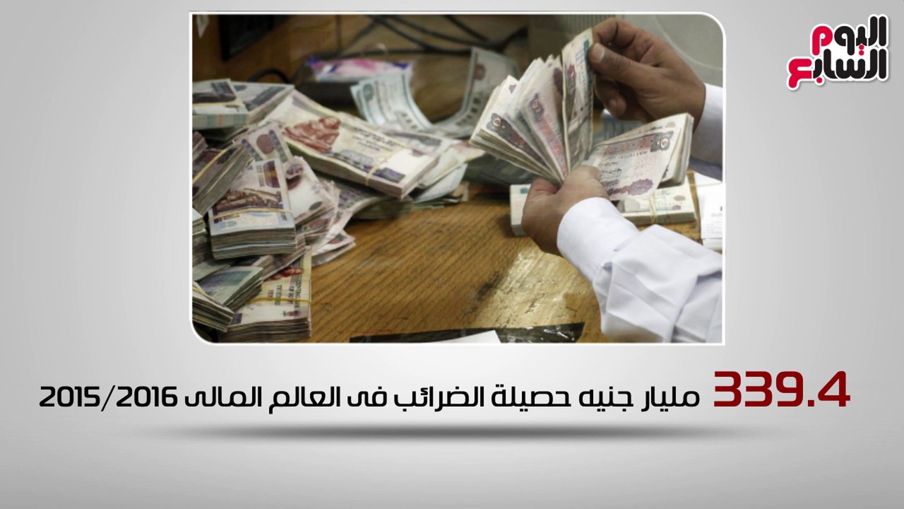 10 أرقام صادمة عن الضرائب فى مصر.. شاهد فى دقيقة