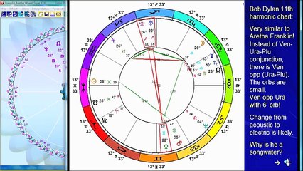 Bob Dylan Astrology and Horoscope by Date of Birth