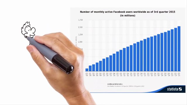 cara mudah mendapatkan uang di facebook tanpa modal!!!#7