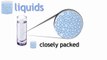 States of Matter - solids, liquids and gases Chemistry for A