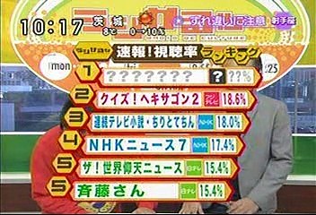 [2000年代バラエティ傑作シリーズ] ラジかる（2008年1月31日 ＯＡ）