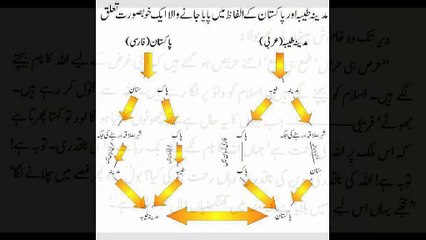 Mumtaz Mufti Predictions about Pakistan