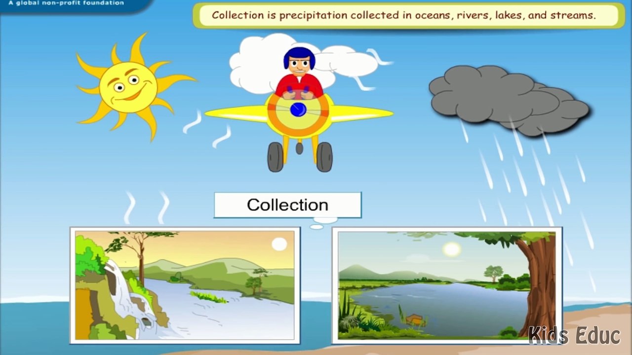 water cycle condensation