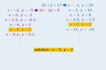 GRE: Two Equations with Two Unknowns