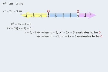 GRE: Quadratic Inequalities