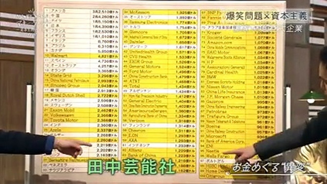 NSP 資本主義の未来2 国家VS．超巨大企業 10月22日 161022
