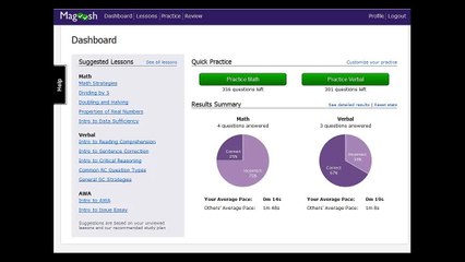 Magoosh GMAT Product Tour - GMAT CLUB