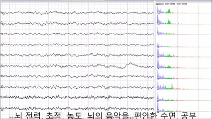 뇌 전력, 초점, 농도, 뇌의 음악을, 편안한 수면, 공부에 대한 알파 파도