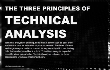 Information to help investors understand technical analysis