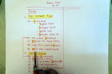 Balance sheet revision (Companies Accounts) class 12Th Part-1
