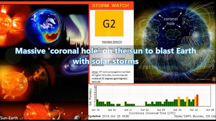 Solar Storm Alert Massive Coronal Hole at the Sun to Blast Earth with Solar Storms.