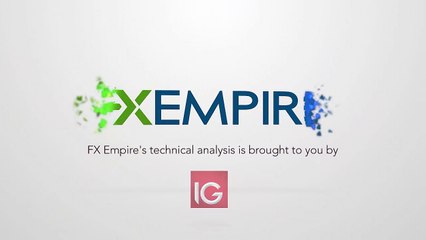 Oil Technical Analysis for October 27 2016 by FXEmpire.com