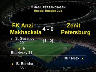 Anzhi Makhachkala 4-0 Zenit All Goals  27.10.2016