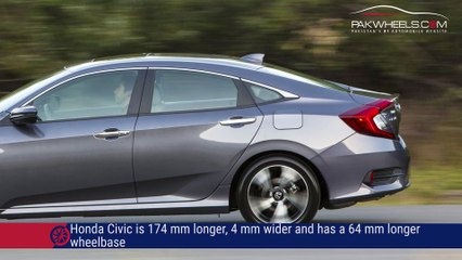 Honda Civic Vs Audi A3 - PakWheels
