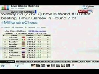 BT: Pinoy chess grandmaster Wesley So, panalo sa Millionaire Chess Open sa Las Vegas, Nevada