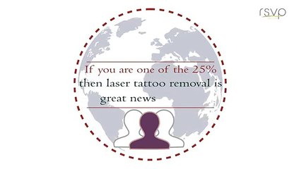 100% Effective Tattoo Removal in Overland Park