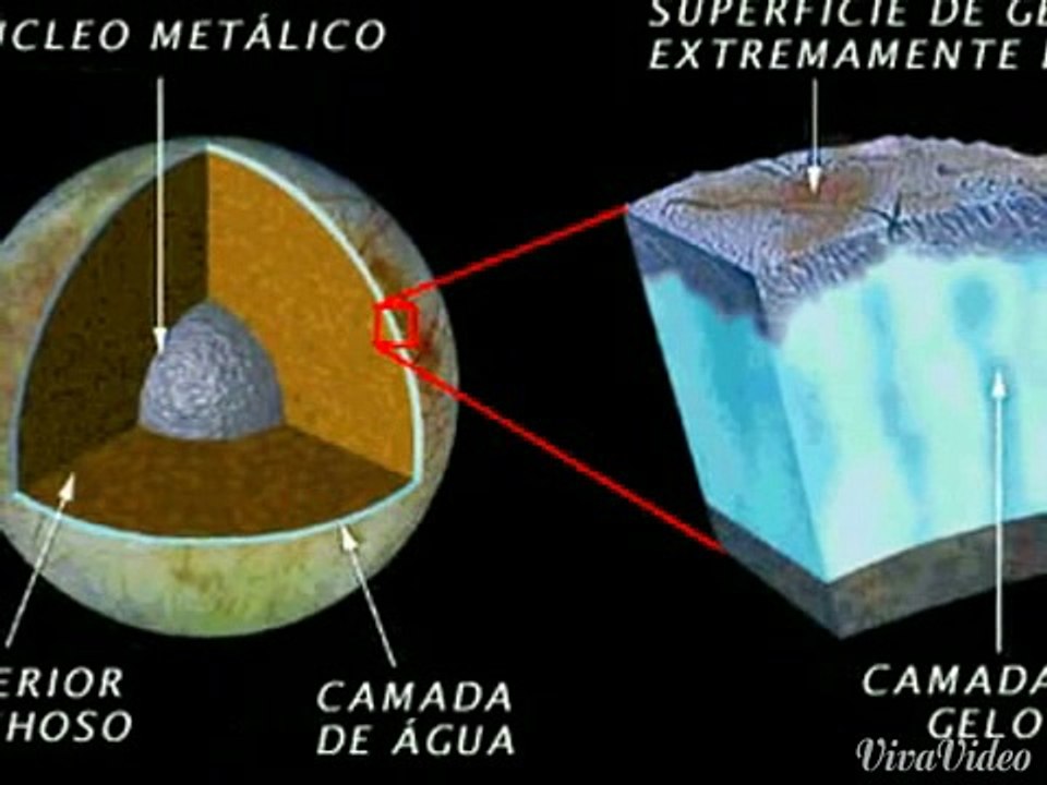 Lua Europa