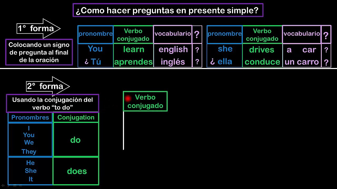 Lesson 09 S4  como hacer preguntas usando el Verb TODO