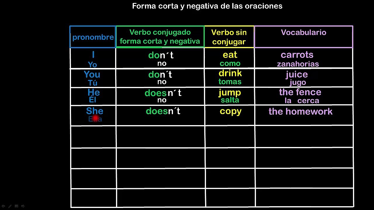 Lesson 09 S6 Forma corta y negativa de las oraciones