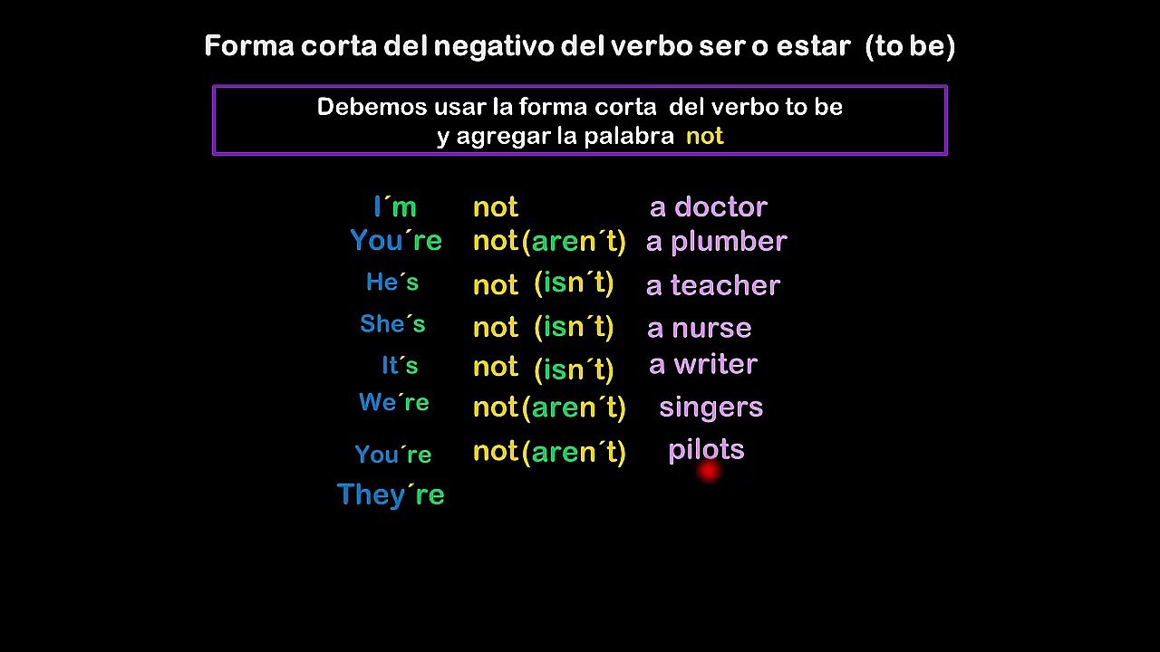 Lesson 09 S13 Forma Corta negativo SER-ESTAR