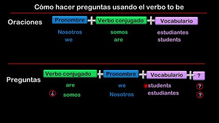 Lesson 09 S14 Preguntas con verbo SER-ESTAR
