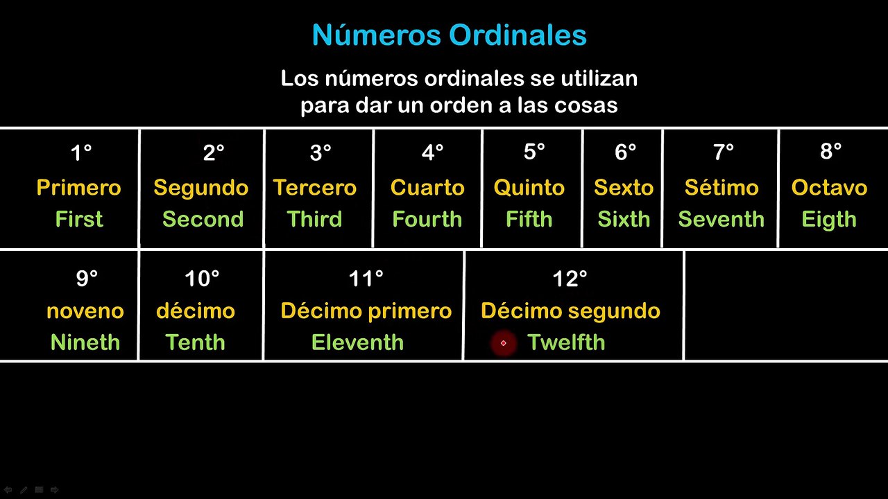 Lesson 09 S(EXTRA 1) Numeros Ordinales