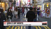 Korean economy grows 2.7% in 2016