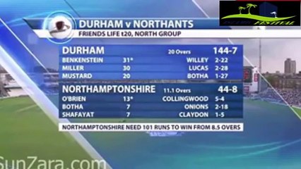 Wahab Riaz Batting In County Cricket Match Winning Bating in county cricket