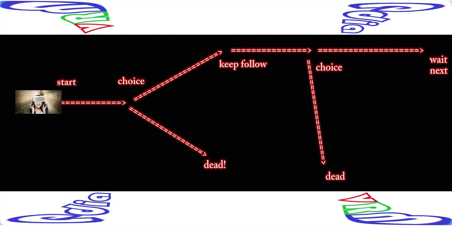 360 vr vidéo jeu- "suivre ma ligne" -find à l'360 vr video game- "follow my line"-find out the export in the dark world!