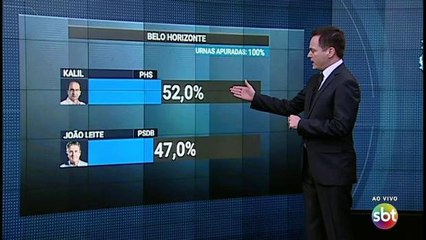 Veja quem foi eleito nas 18 capitais com segundo turno
