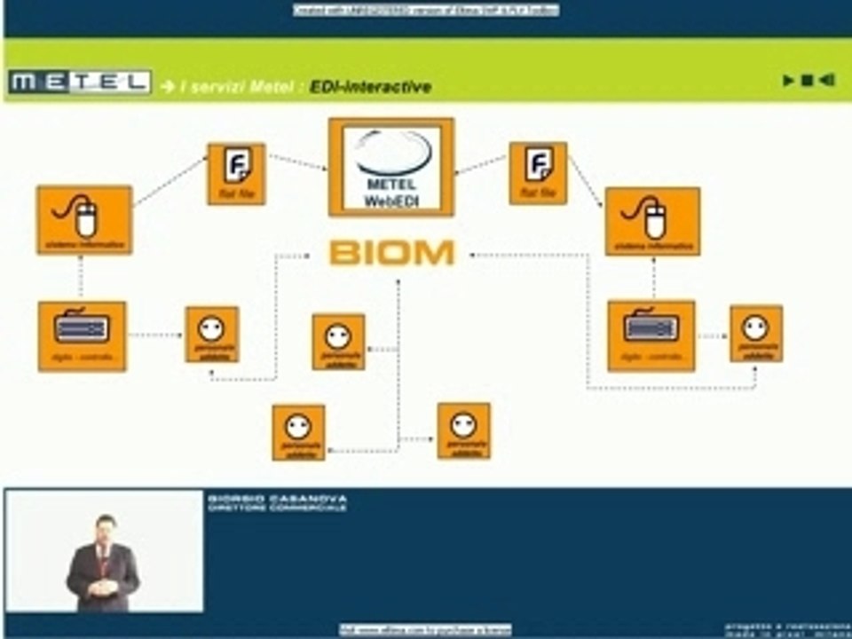 Ediinteractive