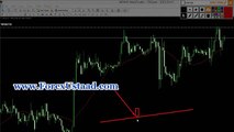 Forex Trading using Moving Average Strategy in urdu and hindi vido tutorial  uploding complete