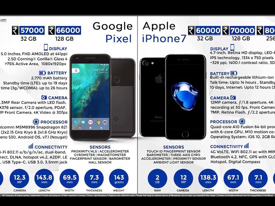 Win iphone 7 - Not a fake