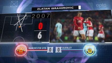 Premier League - 5 choses à retenir de la 10e j.