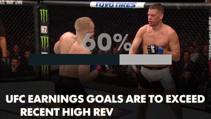 What investor documents tell us about UFC's past and future