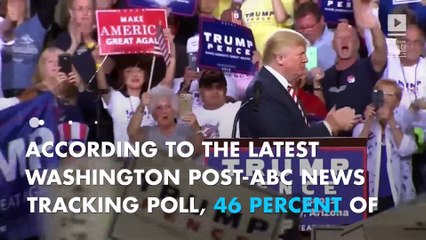 Donald Trump overtakes Hillary Clinton for first time since May in new poll