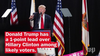 What's in the latest Washington Post-ABC News tracking poll