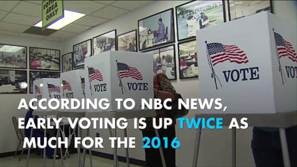 Report: Early voting up twice as much in 2016 election than 2012