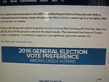 10/30 NEW Poll Trump Gains 10% On Hillary In 4 Days 50%-38% to 47%-45% Both ABC News Polls