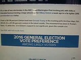 10/30 NEW Poll Hillary Lead On Trump 50%-38% to 47%-45% In 4 Days Both ABC News Polls