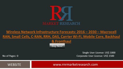 Wireless Network Infrastructure Market Size and Investments Forecast by 2030