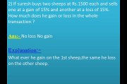 Profit and Loss-Aptitude Questions and Answers
