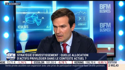 Marchés: Les indices de volatilité sont au plus haut depuis fin juin/début juillet - 02/11