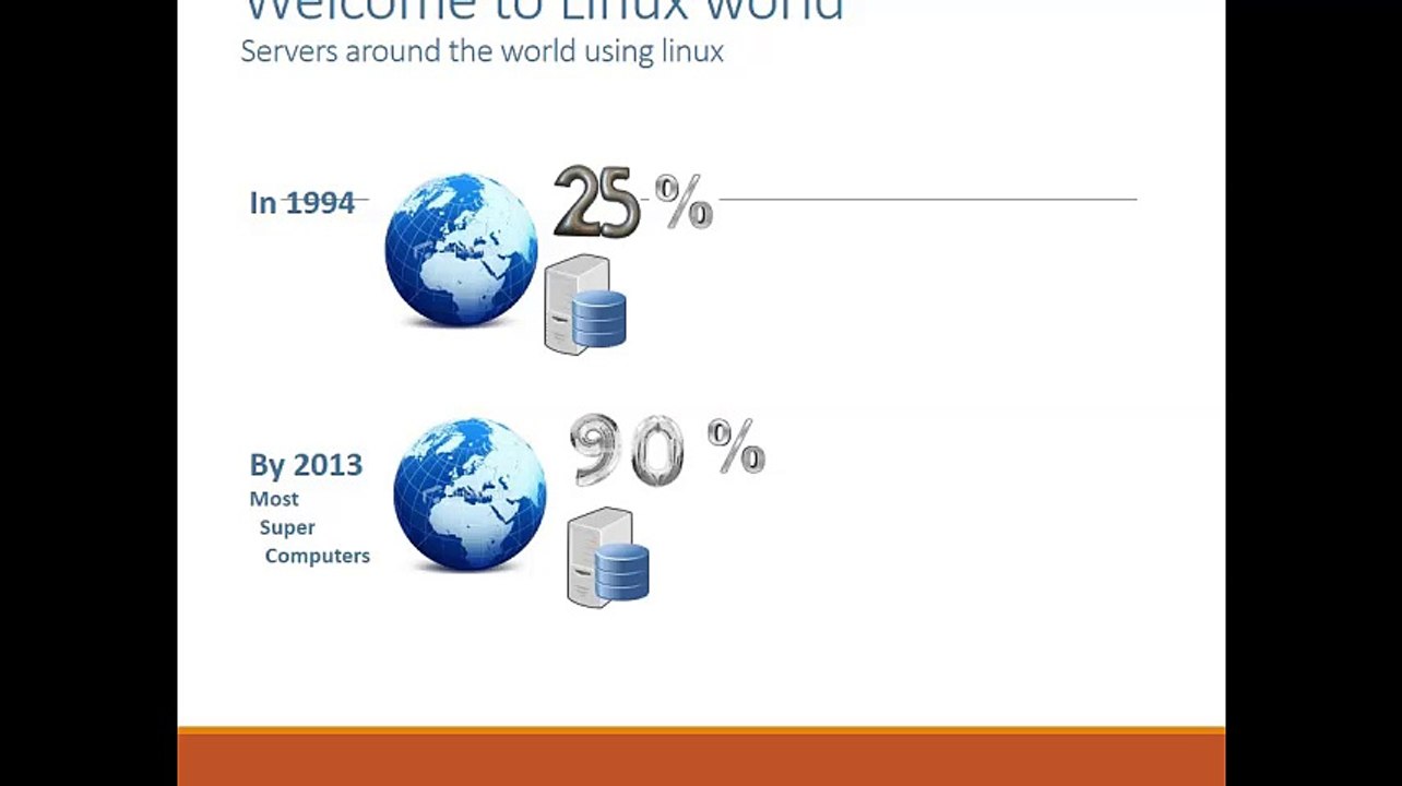 intro to Linux Red hat9 Operating system cahpter 1
